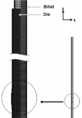 Fig. 2 Study model shape of a high carbon steel wire rod
