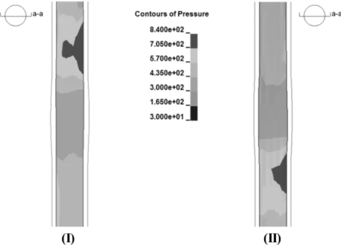 Fig. 6 Pressure distribution inside the section a-a during the  forging operation : (I) Case 1, (II) Case 2 at 10 m/s