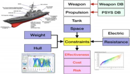 Fig. 5. Ship synthesis model of DDG-51 destroyer