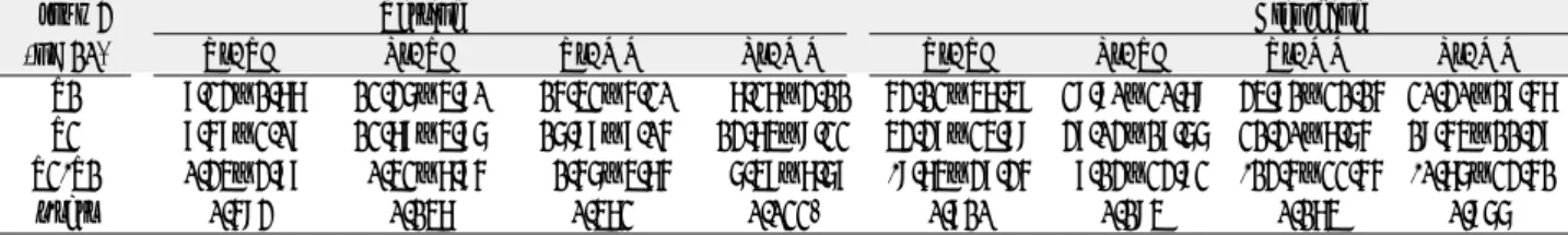 Table 5. Comparison of Asymmetry Index between the Masseter and Anterior Temporal Muscles in Resting and Clenching Position
