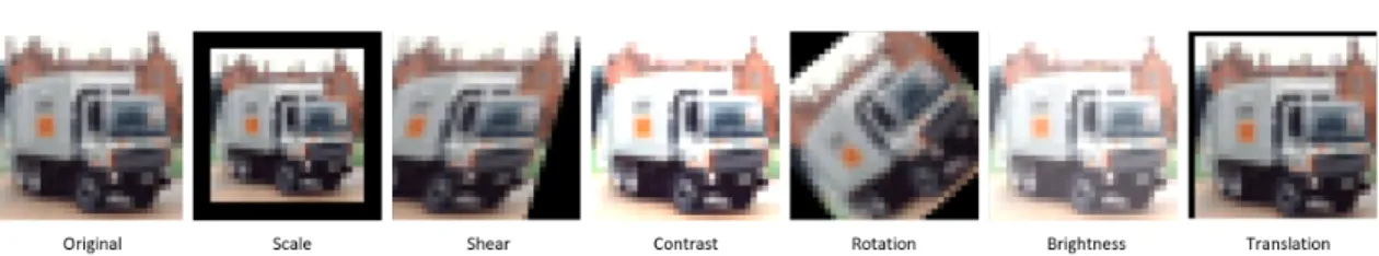 Fig. 1. Mutated samples with 6 mutation types from the same original image in CIFAR10 dataset 범위하게 사용되고 있다