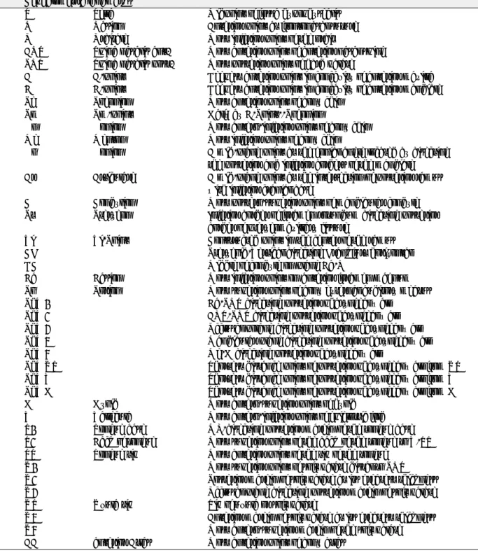 Table 1. Cephalometric Landmarks Cephalometric landmarks