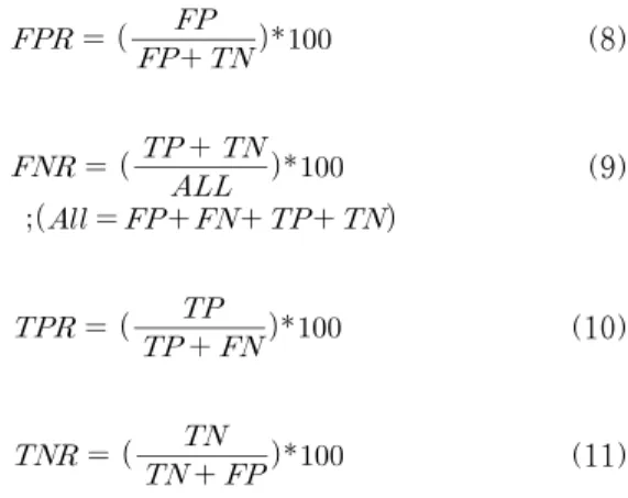 Table 10. Parameters used for detection rate세 번째 탐지 연산에서은 처음 네트워크가시작할 때=0으로 초기화되며 임의의 센서 노드 B가 두 번째 탐지 연산에서 Yes가 나올 때 마다1씩 증가한다