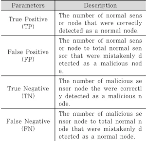 Fig. 8. Detection rate comparison of the proposed model and other models