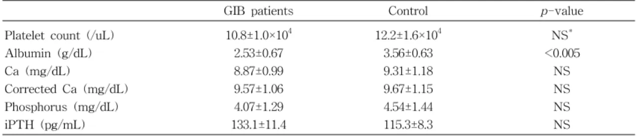 Table  2.  Laboratory  findings  of  patients