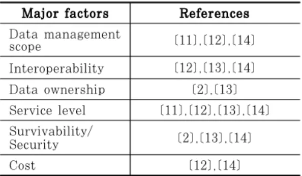 Table 3. Factors to consider when introducing a master data management system