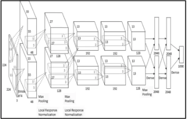 Fig. 1. Process of Online Self-Classification 판정 지원도구 개발에 대한 연구로 딥러닝과 광학문자판독(OCR) 기술을 활용하여 전략물자 해당여부판정에 쉽게 접근하도록 하는 것에 목적이 있다.II