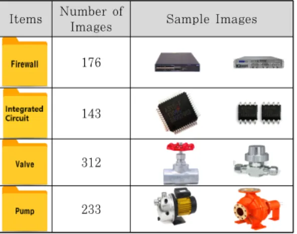 Table 3. Selected Images