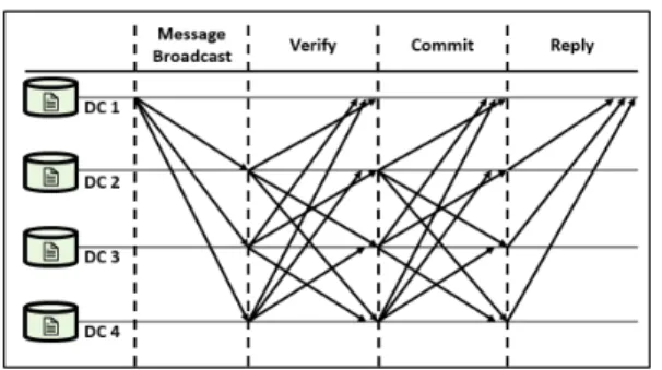 Fig. 7. Sequence diagram of data retrieve phase