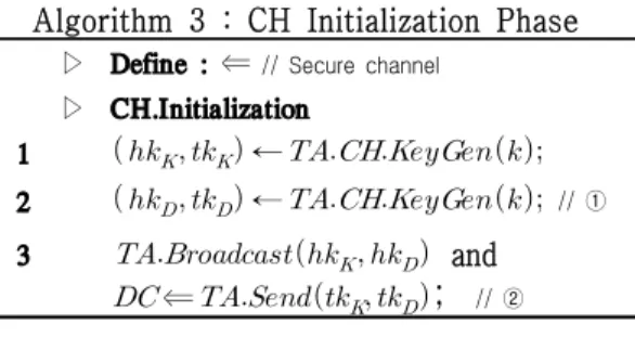 Fig. 12. Algorithm 4 : CH Update Phase