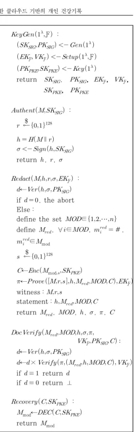 Fig. 4. Specific of Verifiable Document Redacting with Recovery Functionality성된다. 이때알고리즘에서 생성되는 메시지에 대한 암호문는 복원 기능을 사용하기 위해RRA의 공개키로 생성되며 사용되는 공개키 암호시스템(PKE)은 포괄적(generic)으로 설계 된다