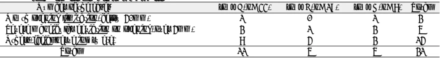 Table 3. Complication on Clinical Evaluation