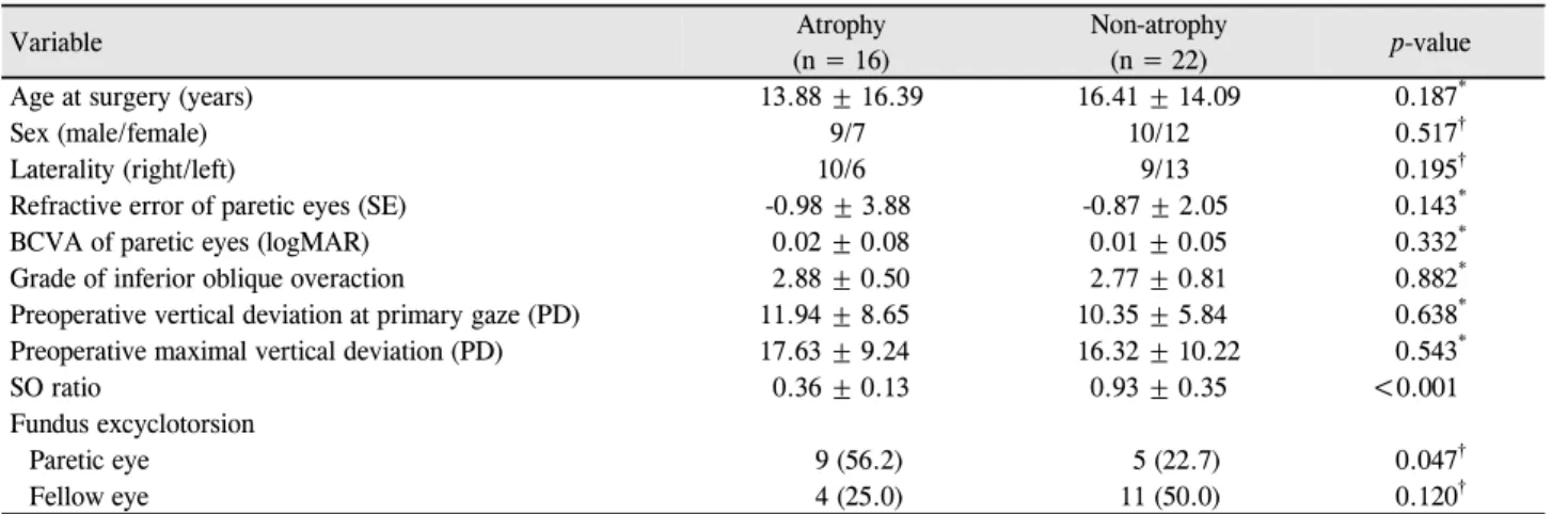 Table 1. Patient demographics and clinical factors