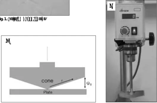 Fig. 2. A A.. Diagram of the apparatus (r: radius, ψ 0 : angle). B B.. The apparatus of shear stress generator.