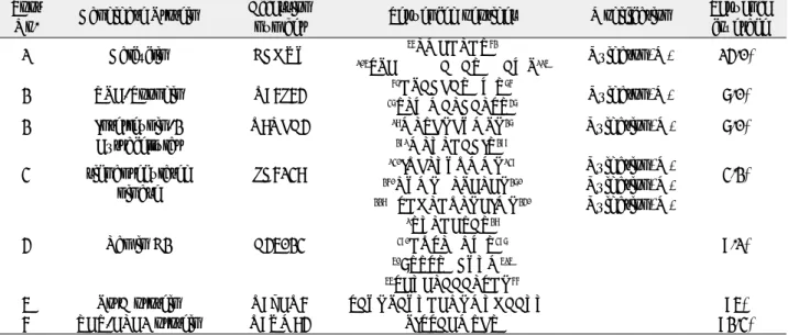 Table 1. Proteins identified in each spot by peptide mass fingerprinting using MALDI-TOF.