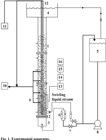 Fig. 1. Experimental apparatus.