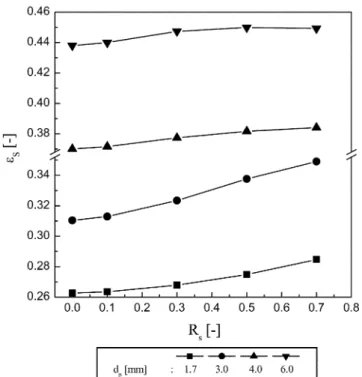 Fig. 5. Typical temperature difference fluctuations in the liquid-parti- liquid-parti-cle swirling fluidized beds(d p =3 mm, U L =13.7×10 2 m/s).