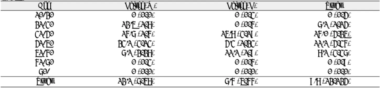 Table 1. Distributions and Failure Rates of TG Osseotite Implants According to Age and Sex (No