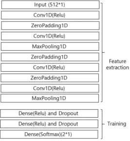 Fig. 5. Success rate for prediction of Cross-site Scripting(CWE-79)