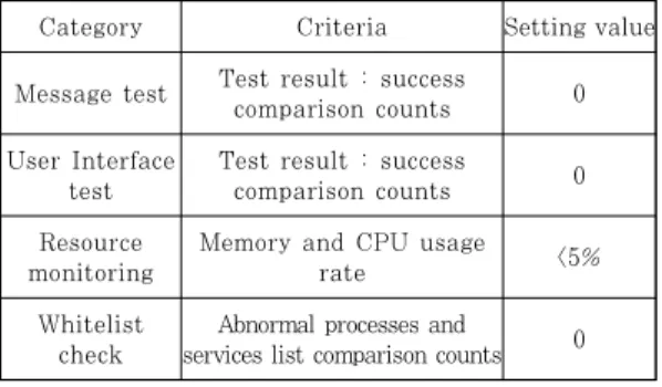 Table 6. Example of result for patch impact assessment (HMI case)