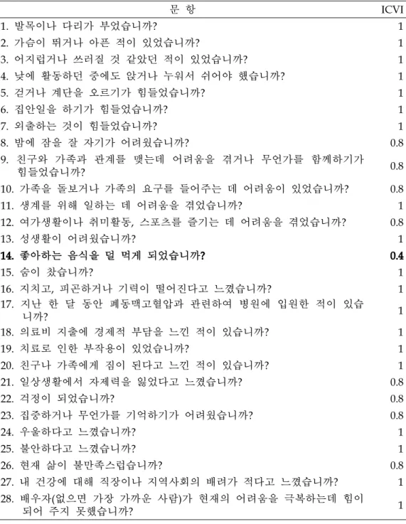 표  10. 한국어판 LPH도구의 ICVI점수 문 항 ICVI 1. 발목이나 다리가 부었습니까? 1 2. 가슴이 뛰거나 아픈 적이 있었습니까? 1 3. 어지럽거나 쓰러질 것 같았던 적이 있었습니까? 1 4
