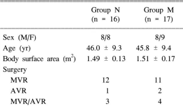 Table  1.  Patient  Demographic  Data