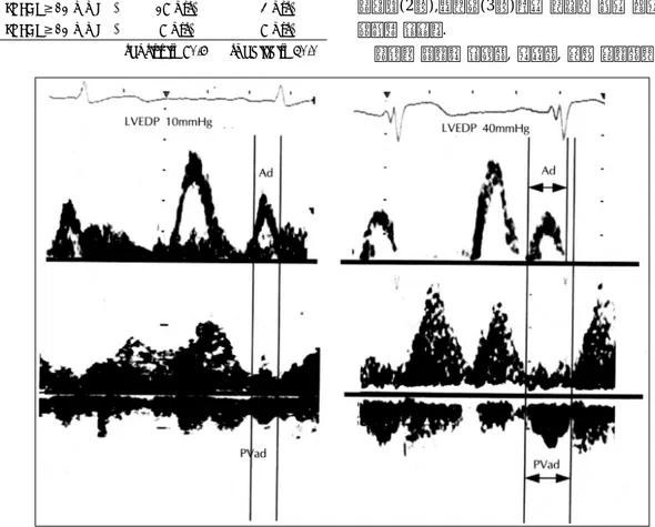 Fig. 5. Tracings from patients with normal and elevated LVEDP. 