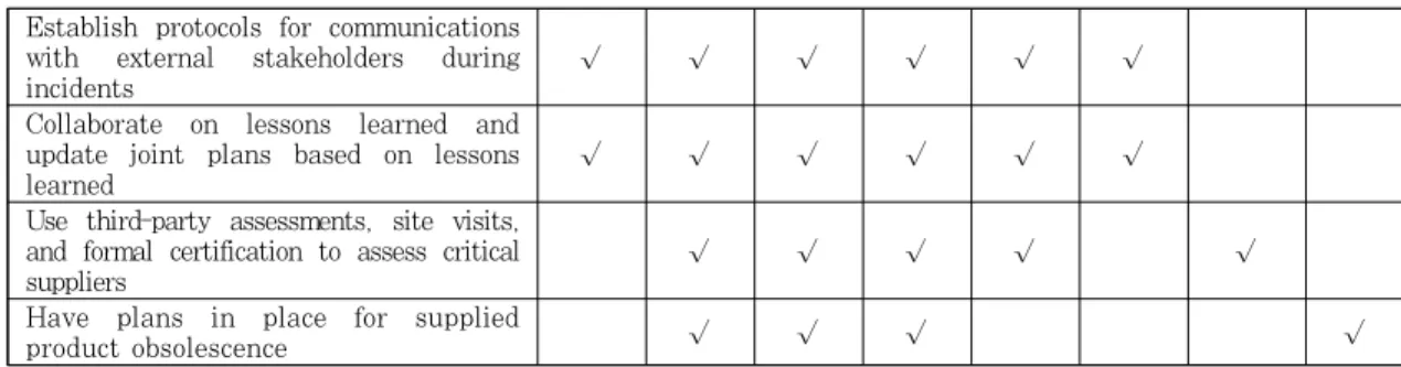 Table 2. Recommendations to Key Government Framework