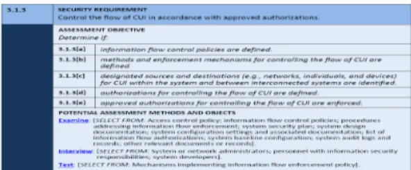 Fig. 4. Assessment Procedure for CUI Securty Requirement