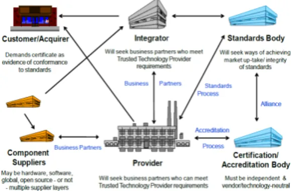 Fig. 9. Ideal interaction of supply chain Fig. 10. Threat Mapping활용되기 위한 검증된 모범 사례를 적용한다