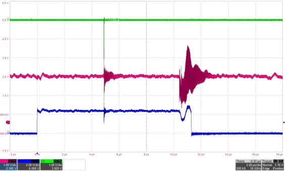 Fig. 5. Experiment result of double fault injection system using heterogeneous fault sources거(trigger)를 생성하는데 Fig