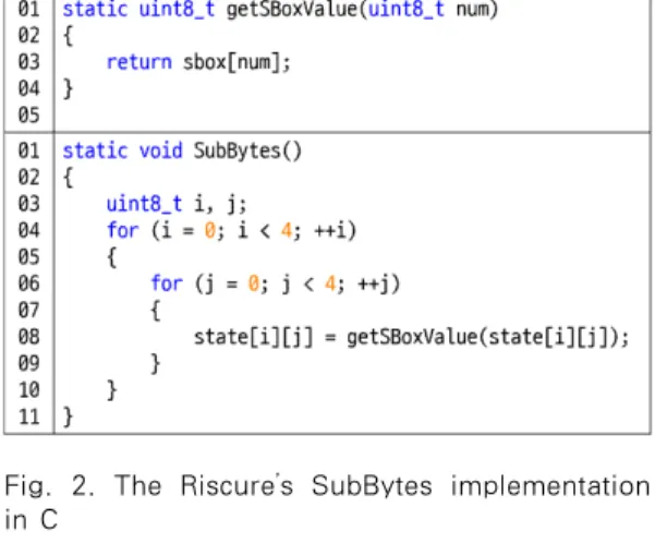 Fig. 2. The Riscure’s SubBytes implementation in C