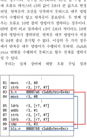 Fig. 4. First loop of the SubBytes assembly code 의 반복문이 수행되지 않고 종료되는 경우이다. Fig.2의 SubBytes 함수 중 04-10번 줄의 반복문이 수행되지 않고 종료된다면, SubBytes 함수 생략을 유도할 수 있다.Fig