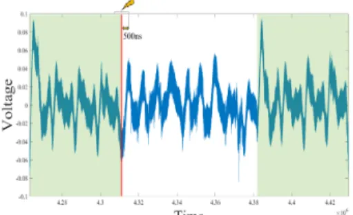 Fig. 6. The number of SubBytes-skipping according to the fault injection time