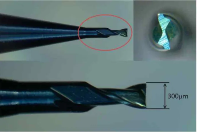 Table  2  Cutting  conditions Micro  Cutting  Shape Side  Cutting Axial  Depth(㎛) 300