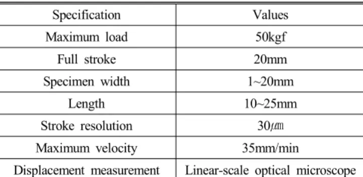 Table  2  The  results  of  the  micro  tensile  tests