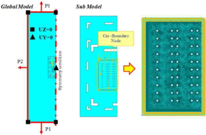Fig.  6  Internal  equilibrium  stress  of  the  deformed  metal  maskFig.  5  Boundary  conditions  for  the  biaxial  FE  analysis