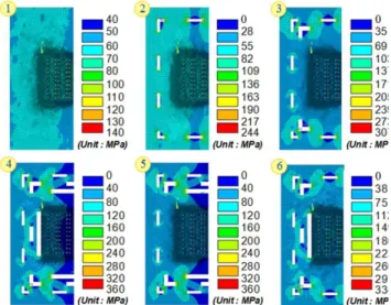 Fig.  8  Simulation  models  for  various  slot  designs Fig.  9  Equilibrium  stress  distributions  for  various  slot  designs의 분포를 보였으며,  이를 변형률로 환산한 경우 0.02~0.09% 이내로 나타났다