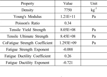 Table  1  Material  Properties  of  Ti6Al3V  Alloy