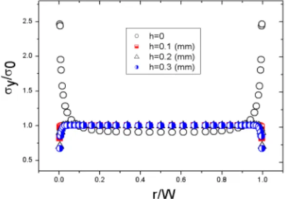 Fig.  7.  Shear  stress  distribution  on  interface  of  SM  45C/Epoxy  and  SM  45C/Epoxy/SM  45C