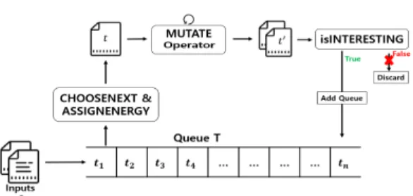 Fig. 2. AFL Input Structure Architecture Fig. 1. Combined Emulation