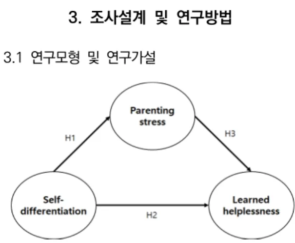 Fig.  1.  Research  Model