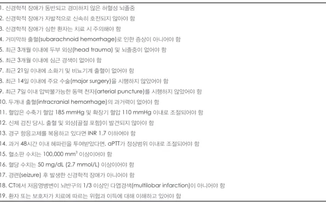 TAbLE 2. 정맥내 혈전용해술 적응증(개정 후) 1. 신경학적 장애가 동반되고 경미하지 않은 허혈성 뇌졸중 2. 신경학적 장애가 자발적으로 신속히 호전되지 않아야 함 3