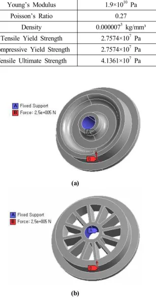 Fig.  2  Mesh  of  model