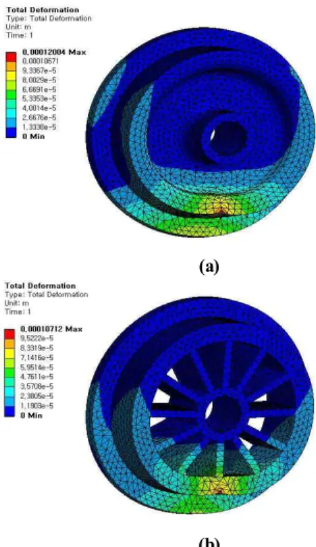 Fig.  4  Contour  of  total  deformation  at  model
