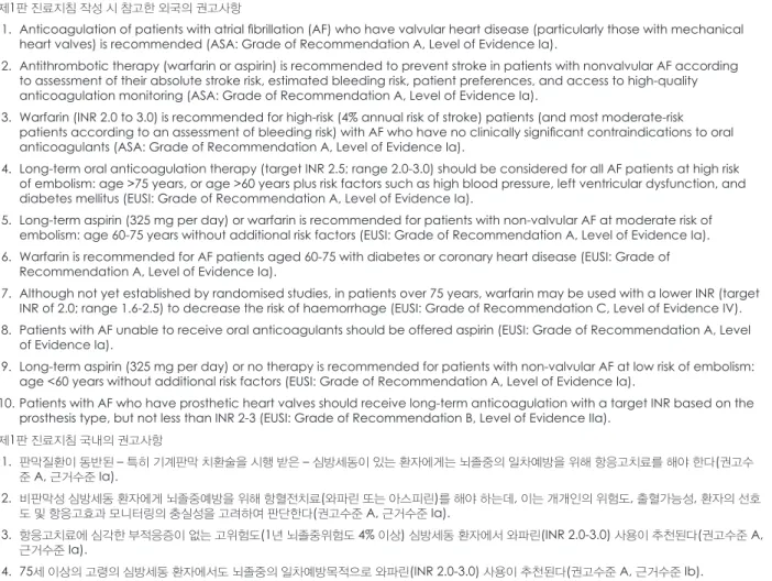 TAbLE 1. Korean guideline for primary stroke prevention in patients with atrial fibrillation (May 2009) 제1판 진료지침 작성 시 참고한 외국의 권고사항