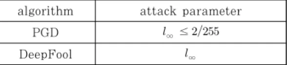 Table 1. Classifier accuracy