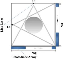 Fig. 4 Single frame using line laser and photo diode array 