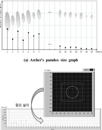 Fig. 10 Size mapping of archer’s paradox