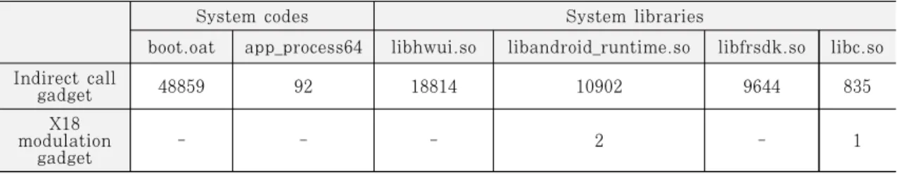 Fig. 5. A test application consists of an application codes written in java and two user libraries written in C.